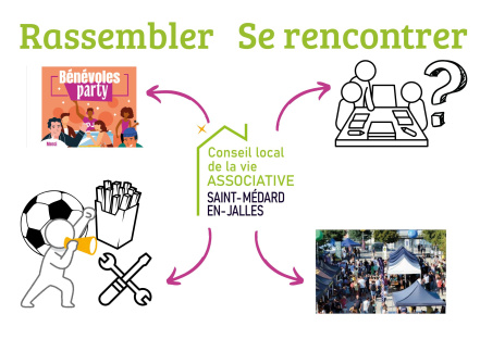 Image d'illustration pour : 2023 : Recréer le lien , réunir les bénévoles, mutualiser les ressources